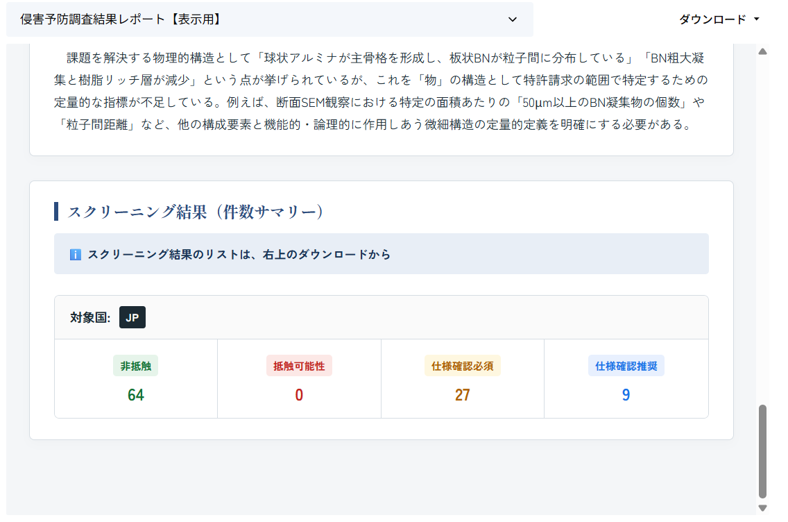 スクリーニング結果の表示例。件数は投入する特許リストによって異なります。